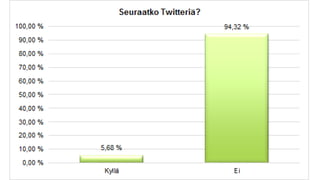Tulosten Esittely Pptx
