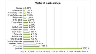 Tulosten Esittely Pptx