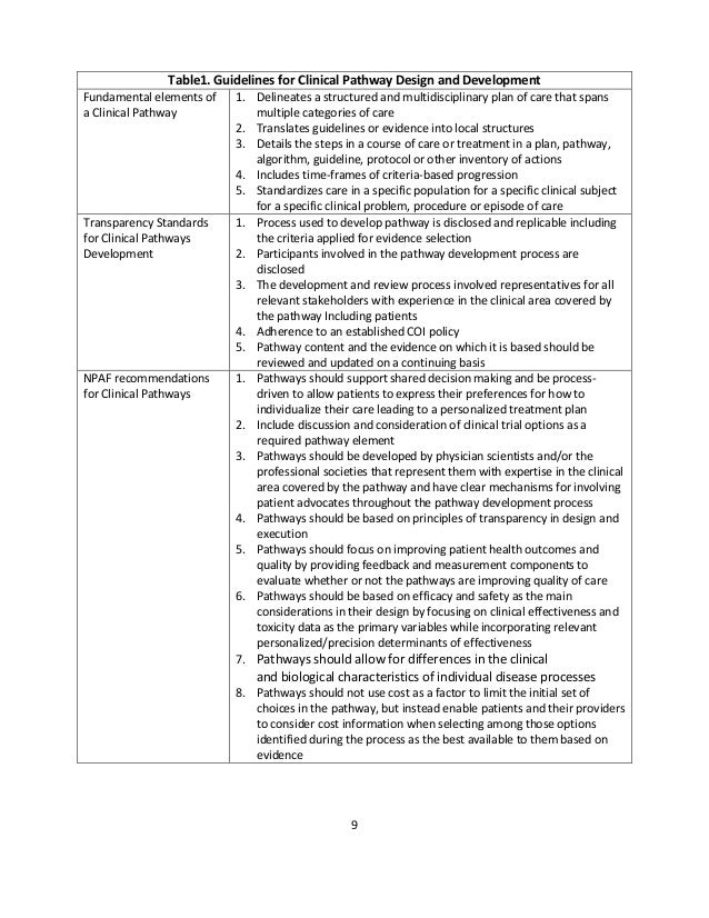 clinical pathway definition