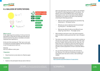 104 105SCENARIOSthe Toolkit - A manual for young trainers working with
visual communication, entrepreneurship and volunteering
8.1 BALLOON OF EXPECTATIONS
When to use it? 	
At the beginning of the workshop. To find out from the
participants on what they are expecting, what they are
afraid of, and how they want to contribute to the work-
shop/what their experience is.
At the end of the workshop the “Take” part can be used
to evaluate the workshop together with the participants
to see if all expectations were met.
Materials:
Post-its (3 different colors), pens
Preparation:
•	 Draw the picture as seen above on a flipchart paper.
Presentation:
•	 Explain to the participants that you want to find out
expectations
Unlimited
13+
Tags:
Size:
Age:
Preparation: 5 mins
Duration: 15mins
evaluation
beginning
introduction
about the expectations they have in regard to the workshop.
The symbol for collecting expectations is the balloon. The
balloon consist of three different parts and you want the
participants to write one or two words on three different
colored post its in relation to the topic of the workshop,
answering the following questions:
•	 What you want to give the group from yourselves? Eg.
Yellow post-it - The balloon section
•	 What do you want to take/learn from the workshop?
E.g. Pink post-it - The basket section
•	 What are you afraid of, what can be difficult for you
today? E.g. Green Post-it - The weight section
•	 After writing on each post-it one or two words, the partici-
pants are asked to stand up and stick their note in the given
field.
•	 The trainer now needs to read out loud on what is written on
the post-its in each section. Start from the ‘Give’ field , than
go to the ‘Problem’ field and finish with the ‘Take’ part. The
trainer than tries to analyze on what was written by group-
ing the answers and giving feedback to the group about it.
Provide as trainer propositions on how to overcome difficul-
ties.
•	 You can tell the participants that you will come back to
the ‘Take’ post -its at the end of workshop to analyze if all
expectations were met and to clarify or add something if
needed.
Resources on the topic:
http://yourkite.org/toolkit/balloon-of-expectations
 