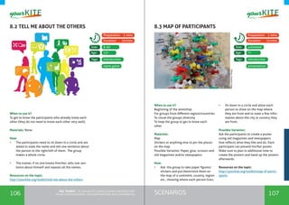106 107SCENARIOSthe Toolkit - A manual for young trainers working with
visual communication, entrepreneurship and volunteering
8.2 TELL ME ABOUT THE OTHERS 8.3 MAP OF PARTICIPANTS
When to use it? 	
To get to know the participants who already know each
other (they do not need to know each other very well).
Materials: None
How:
•	 The participants need to sit down in a circle and are
asked to state the name and tell one sentence about
the person to the right/left of them. The group
makes a whole circle.
•	 The trainer, if no one knows him/her, tells one sen-
tence about himself and repeats all the names.
Resources on the topic:
http://yourkite.org/toolkit/tell-me-about-the-others
When to use it? 	
Beginning of the workshop
For groups from different regions/countries
To visual the groups diversity
To help the group to get to know each
other
Materials:
Map
Stickers or anything else to pin the places
on the map
Possible Variation: Paper, glue, scissors and
old magazines and/or newspapers
How:
•	 Ask the group to take paper figures/
stickers and put them/stick them on
the map of a continent, country, region
etc., showing where each person lives.
•	 Sit down in a circle and allow each
person to show on the map where
they are from and to state a few infor-
mation about the city or country they
are from.
Possible Variation:
Ask the participants to create a poster
using old magazines and newspapers
that reflects what they like and do. Each
participant can present his/her poster.
Make sure to plan in additional time to
create the posters and hand up the posters
afterwards.
Resources on the topic:
http://yourkite.org/toolkit/map-of-partic-
ipants
introduction introduction
6-20 unlimited
13+ 7+
Tags: Tags:
Size: Size:
Age: Age:
Preparation: 2 mins Preparation: 2 mins
Duration: 10mins Duration: 15mins
name game presentation
Photo:CharlesClegg
 