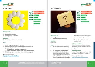 110 111SCENARIOSthe Toolkit - A manual for young trainers working with
visual communication, entrepreneurship and volunteering
8.6 FLOWER 8.7 AMNESIA
When to use it?
•	 Beginning of workshop
•	 Getting to know each other
Materials:
big sheets of paper, crayons, markers, etc.
How:
•	 Divide the group in group of 4-5 persons
•	 Every group should draw a large flower which symbolizes the
group on a big sheet of paper in which:
•	 the petals show individual’s characteristic,
•	 center – shows what member of the group have in common
•	 Allow each group to present their flower to the whole group
Resources on the topic:
http://yourkite.org/toolkit/flower
When to use it? 	
•	 energize
•	 improve communication skills
Materials:
Post It cards
How:
•	 Set up a circle standing next to each
other, facing the next persons back
•	 Ask the group to put the name of
someone famous and/or dead, not
necessarily a real person or human
being, on a Post It paper and to stick it
to the back of the person standing in
front of us, facing us with his/her back
•	 Aim of the exercise is to find out who
we are by questioning others
•	 We can ask any kind of question ex-
cept Who am I?
Follow up questions:
How difficult was it to find out who you
are? Did you use any strategy to find out
who you are?
Possible Variations:
Instead of guessing persons you can also
do the game with objects “ What am I ?”
Resources on the topic:
http://yourkite.org/toolkit/amnesia
introduction energizer
8-30 unlimited
12+ 7+
Tags: Tags:
Size: Size:
Age: Age:
Preparation: 2 mins Preparation: 2 mins
Duration: 15mins Duration: 10mins
presentation communication
name game
Photo:flickr/paurian
 