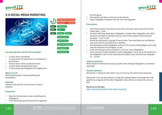 142 143SCENARIOSthe Toolkit - A manual for young trainers working with
visual communication, entrepreneurship and volunteering
9.9 SOCIAL MEDIA MARKETING
Learning objectives and the skills developed
•	 To learn about storytelling
•	 To understand the importance of visualization in
presentation
•	 To learn about online visualization tools
•	 To learn about storytelling structure.
•	 To learn preparing infographics for lengthy texts.
When to use it? 	
While learning about visual storytelling and
presentation.
Materials:
Flipchart, color pencils, news articles or reports,
projector
Preparation:
•	 Read the info box about visual storytelling and
Infographics.
•	 Find interesting reports/articles from magazines
design photo
Unlimited
13+
Tags:
Size:
Age:
Preparation: 30mins
Duration: 60mins
data visualization
infographics
storytelling
presentation
online tools
for each group.
•	 Alternatively ask them to find one on the internet.
•	 Open infographics examples from the link in the appendix.
Presentation:
•	 Ask the participants from which sources they read news reports and which format
(video news; - 5 min.
•	 Ask them what they know about infographics. Explain what infographics are, which
elements are made of, why/how they are used to tell complex stories and show
examples - 10 to 15 min.
•	 Divide the participants in groups of two to three. Then hand them out one flipchart,
color pens and one report/article to read first.
•	 Ask each group to draw infographic version of the story by drawing figures and using
only one sentence for each figure; 25 min.
•	 In the end each group has to present in 3 to 5 min. their infographics.
•	 Invite classroom to give feedback on each infographics. Focus not on the aesthetic of
the infographics, but on how relevantly and clearly it was converted into infograph-
ics. - 15 min.
Follow up questions:
Which format of information would you prefer while reading? Infographic or traditional
reporting?
Possible Variations:
Alternative 1: Instead of news reports, you can also use CVs and business proposals.
Alternative 2: You can ask students to bring their laptops/tablets and design their info-
graphics by using one of the online infographic tools, which are listed in the resource
part.
Resources on the topic:
http://yourkite.org/toolkit/social-media-marketing
 
