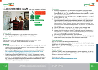 160 161SCENARIOSthe Toolkit - A manual for young trainers working with
visual communication, entrepreneurship and volunteering
10.6 BUSINESS MODEL CANVAS- PLAN YOUR BUSINESS IN ONE PAGE!
When to use it? 	
•	 developing a business idea to a real plan ready to be put in practice
•	 planning projects that involve different clients and stakeholders
Materials:
flipchart paper (one for each group of 5 people, and the one used by the trainer)
sticky notes - 2 to 5 colours, markers, video-projector and laptop
Preparation:
•	 Read the Imagine your business. The Business Model Canvas section (p. XX), and watch
the short video presentation of the business model canvas here: https://www.you-
tube.com/watch?v=QoAOzMTLP5s;
•	 prepare a flipchart paper by using the business model canvas available at this link:
http://www.businessmodelgeneration.com/downloads/business_model_canvas_
poster.pdf or on yourkite.org/toolkit/business-model-canvas
•	 using sticky notes, prepare the presentation of a project / business idea (choose a
simple one that people from your group might be familiar with!) following the nine
areas from the canvas; use at least two type of clients, so that people can understand
how clients can become key partners or provide key resources to the project, when
other clients’ segment is discussed on the canvas.
entrepreneurship
5-30
14+
Tags:
Size:
Age:
Preparation: 60mins
Duration: 90 mins
planning
business plan
Presentation:
1.	 Brainstorm with the help of the participants about the main components of any
project (goal, objectives, problem, target group, activities, methodology, estimated
results, budget, etc.) or of any business idea (products, clients, channels of distribu-
tion, prices, costs, promotion etc.).
2.	 Present the business model canvas as a tool of having all components of a project /
business idea on one page.
3.	 Exemplify the usage of the business model canvas with the project / business idea
you prepared before the workshop. Present how the model works for at least two
different clients’ segments. Show how the nine elements are related and explain
each component: clients / customer segments, value propositions, customer rela-
tionships, channels, revenue streams, key activities, key resources, key partners, and
cost structure.
4.	 Split the participants in groups of five, and give each group a flipchart paper.
5.	 Ask each group to prepare the flipchart paper with a business model canvas.
6.	 Ask each group to come up with an idea of project they would like to implement in
the community / in their school / in their neighborhood, and to prepare a presenta-
tion of the project using the business model canvas.
7.	 Each group has to present in 5 to 7 mins. their project idea.
8.	 You should give feedback on each project idea. Focus not on the idea of the project,
but on how the project was planned using the business model canvas.
Follow-up questions:
How did your project idea develop during the exercise?
What are the new aspects / new ideas or the new questions you raised in regards to your
project using the business model canvas?
What can you say about the sustainability of your project, looking to the business model
you developed?
Possible variations:
For step 6., to make it easier for the participants or to shorten the exercise, you can pre-
pare one or more short descriptions of different projects, and ask them to translate those
projects in the business model canvas.
Resources on the topic:
http://yourkite.org/toolkit/business-model-canvas
 