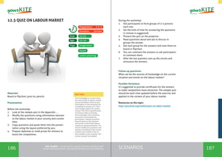 186 187SCENARIOSthe Toolkit - A manual for young trainers working with
visual communication, entrepreneurship and volunteering
12.5 QUIZ ON LABOUR MARKET
Materials:
Board or flipchart, post-its, pencils
Presentation:
Before the workshop:
1.	 Look at the sample quiz in the Appendix … .
2.	 Modify the questions using information relevant
to the labour market in your country and current
data.
3.	 Copy questions and paste them into the presen-
tation using the layout preferred by you.
4.	 Prepare diplomas or small prizes for winners to
boost the competition.
During the workshop:
1.	 Ask participants to form groups of 3-5 persons
each one.
2.	 Set the limit of time for answering the questions
(1 minute is suggested).
3.	 Present the quiz on the projector.
4.	 Read questions aloud and ask to discuss in
groups the answer.
5.	 Ask each group for the answers and note them on
board or flipchart.
6.	 You can comment the answers or ask participants
to comment them.
7.	 After the last question sum up the results and
announce the winners.
Follow-up questions:
What can be the sources of knowledge on the current
situation and trends on the labour market?
Possible Variations:
It’s suggested to provide certificates for the winners
to make competition more attractive. The sample quiz
should be each time updated before the exercise and
applied to the context of your labour market.
Resources on the topic:
http://yourkite.org/toolkit/quiz-on-labor-market
imagination
15-25
15-19
Tags:
Size:
Age:
Preparation: 1-2 h
Duration: 30mins
future
career planning
The knowledge on current situa-
tion and trends on labour market
can be provided in form of quiz.
Participants of the workshop are
competing in groups of 3-5 per-
sons trying to guess the correct
answer. This kind of gamification
technique makes providing
the knowledge more attractive
and easier to remember by
participants. Sample questions
based mainly on the situation
and trends on the Polish labour
market are presented below. You
should modify the questions and
answers according to the current
situation and trends on the la-
bour market in your country. The
correct answers are bolded.
FACT BOX
 