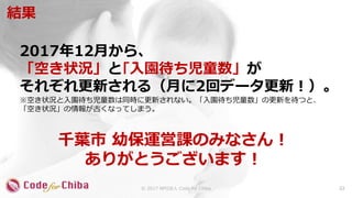 結果
22© 2017 NPO法人 Code for Chiba
2017年12月から、
「空き状況」と｢入園待ち児童数」が
それぞれ更新される（月に2回データ更新！）。
※空き状況と入園待ち児童数は同時に更新されない。「入園待ち児童数」の更新を待つと、
「空き状況」の情報が古くなってしまう。
千葉市 幼保運営課のみなさん！
ありがとうございます！
 