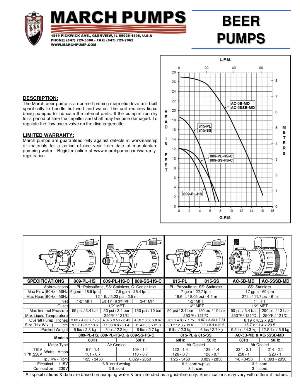 Beer Pump Technical Information and LPM Curve for March Pumps
