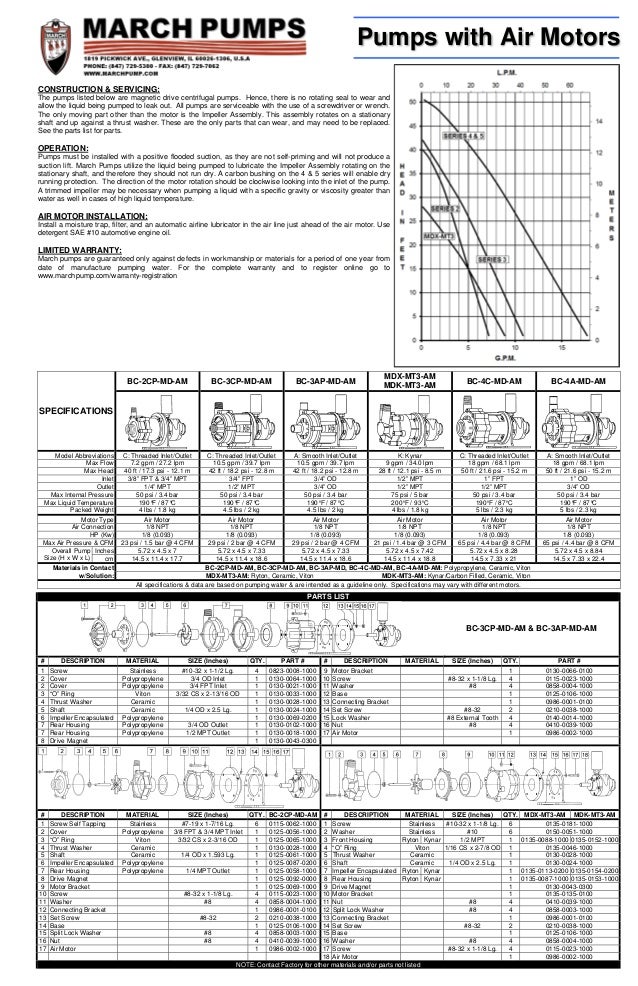 Centrifugal Pumps Data from March Pump Data and Description for Pumps