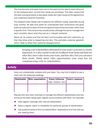 The maintenance and repair team are on the spot and are able to exert influence
     on the boatyard team, so that their needs are prioritised. This often means that
     the boat moving schedule is disrupted, boats don’t get moved at the agreed time
     and customers become frustrated.
     The boatyard team leader has to balance the different needs, especially during
     busy months. He sets time aside for unscheduled boat movements and gives
     external customers a span of time during which boat will be launched, rather than
     a specific time. This compromise usually works, although the senior management
     team complain about what they see as a ‘relaxed’ schedule.
     Above all, he makes sure that his team communicates well with customers, so
     that they know what is happening and why. This promotes customer goodwill,
     which helps to offset their potential disappointment.


               Keeping your stakeholders informed of your team’s activities is clearly
               important. It is also useful to ask for feedback from them and find out
               what they most value from your team, and how they feel you can meet
               their needs. Think about what opportunities your team has for
               communicating with its stakeholders.

Activity
     Carry out a stakeholder analysis with your team. You may find it helpful to use a
     chart with the following headings:
      Stakeholder     Main expectations       Power/influence Team’s response
                                             (high, medium, low)




     Discuss with your team how best to manage the different stakeholders and how
     to ensure the team keeps open regular communication with them. For example:
           Hold regular meetings with internal stakeholders
           Issue a regular report or newsletter for particular groups of stakeholders
           Use questionnaires to find out stakeholders’ expectations and how well you
           are meeting them.




                                                                                         93
 