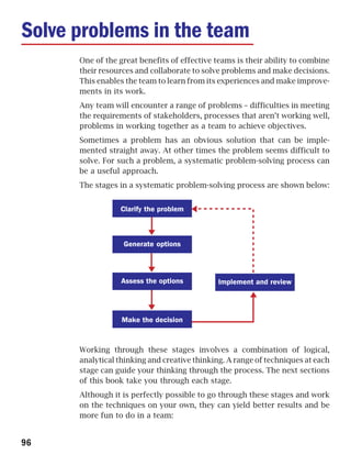 Solve problems in the team
      One of the great benefits of effective teams is their ability to combine
      their resources and collaborate to solve problems and make decisions.
      This enables the team to learn from its experiences and make improve-
      ments in its work.
      Any team will encounter a range of problems – difficulties in meeting
      the requirements of stakeholders, processes that aren’t working well,
      problems in working together as a team to achieve objectives.
      Sometimes a problem has an obvious solution that can be imple-
      mented straight away. At other times the problem seems difficult to
      solve. For such a problem, a systematic problem-solving process can
      be a useful approach.
      The stages in a systematic problem-solving process are shown below:


                 Clarify the problem



                  Generate options



                 Assess the options          Implement and review




                  Make the decision


      Working through these stages involves a combination of logical,
      analytical thinking and creative thinking. A range of techniques at each
      stage can guide your thinking through the process. The next sections
      of this book take you through each stage.
      Although it is perfectly possible to go through these stages and work
      on the techniques on your own, they can yield better results and be
      more fun to do in a team:


96
 