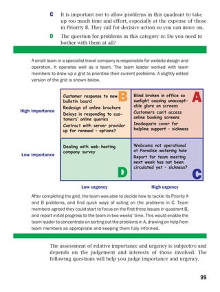 C     It is important not to allow problems in this quadrant to take
                   up too much time and effort, especially at the expense of those
                   in Priority B. They call for decisive action so you can move on.
             D     The question for problems in this category is: Do you need to
                   bother with them at all?


    A small team in a specialist travel company is responsible for website design and
    operation. It operates well as a team. The team leader worked with team
    members to draw up a grid to prioritise their current problems. A slightly edited
    version of the grid is shown below.


                    Customer response to new
                    bulletin board
                    Redesign of online brochure
                                                 B        Blind broken in office so
                                                          sunlight causing unaccept-
                                                          able glare on screens
                                                                                          A
High importance                                           Customers can’t access
                    Delays in responding to cus-
                    tomers‘ online queries                online booking screens
                    Contract with server provider         Inadequate cover for
                    up for renewal – options?             helpline support – sickness



                    Dealing with web-hosting              Webcams not operational
                    company survey                        at Paradise watering hole
Low importance                                            Report for team meeting
                                                          next week has not been


                                                 D                                        C
                                                          circulated yet – sickness?



                              Low urgency                          High urgency
    After completing the grid, the team was able to decide how to tackle its Priority A
    and B problems, and find quick ways of acting on the problems in C. Team
    members agreed they could start to focus on the first three issues in quadrant B,
    and report initial progress to the team in two weeks’ time. This would enable the
    team leader to concentrate on sorting out the problems in A, drawing on help from
    team members as appropriate and keeping them fully informed.


             The assessment of relative importance and urgency is subjective and
             depends on the judgement and interests of those involved. The
             following questions will help you judge importance and urgency.


                                                                                          99
 