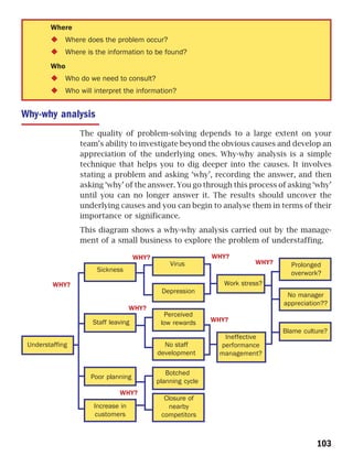 Where
             Where does the problem occur?
             Where is the information to be found?
        Who
             Who do we need to consult?
             Who will interpret the information?


Why-why analysis
                 The quality of problem-solving depends to a large extent on your
                 team’s ability to investigate beyond the obvious causes and develop an
                 appreciation of the underlying ones. Why-why analysis is a simple
                 technique that helps you to dig deeper into the causes. It involves
                 stating a problem and asking ‘why’, recording the answer, and then
                 asking ‘why’ of the answer. You go through this process of asking ‘why’
                 until you can no longer answer it. The results should uncover the
                 underlying causes and you can begin to analyse them in terms of their
                 importance or significance.
                 This diagram shows a why-why analysis carried out by the manage-
                 ment of a small business to explore the problem of understaffing.

                                     WHY?                    WHY?
                                                Virus                    WHY?     Prolonged
                       Sickness                                                   overwork?
         WHY?                                                   Work stress?
                                             Depression
                                                                                 No manager
                                                                                appreciation??
                                    WHY?
                                              Perceived
                     Staff leaving           low rewards     WHY?
                                                                                Blame culture?
                                                                Ineffective
 Understaffing                                No staff         performance
                                            development        management?

                                               Botched
                     Poor planning
                                            planning cycle
                              WHY?
                                              Closure of
                      Increase in               nearby
                      customers              competitors



                                                                                          103
 