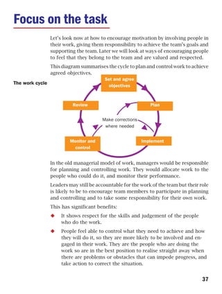 Focus on the task
               Let’s look now at how to encourage motivation by involving people in
               their work, giving them responsibility to achieve the team’s goals and
               supporting the team. Later we will look at ways of encouraging people
               to feel that they belong to the team and are valued and respected.
               This diagram summarises the cycle to plan and control work to achieve
               agreed objectives.
                                    Set and agree
The work cycle                        objectives



                         Review                             Plan


                                      Make corrections
                                       where needed


                        Monitor and                      Implement
                          control


               In the old managerial model of work, managers would be responsible
               for planning and controlling work. They would allocate work to the
               people who could do it, and monitor their performance.
               Leaders may still be accountable for the work of the team but their role
               is likely to be to encourage team members to participate in planning
               and controlling and to take some responsibility for their own work.
               This has significant benefits:
                    It shows respect for the skills and judgement of the people
                    who do the work.
                    People feel able to control what they need to achieve and how
                    they will do it, so they are more likely to be involved and en-
                    gaged in their work. They are the people who are doing the
                    work so are in the best position to realise straight away when
                    there are problems or obstacles that can impede progress, and
                    take action to correct the situation.


                                                                                    37
 