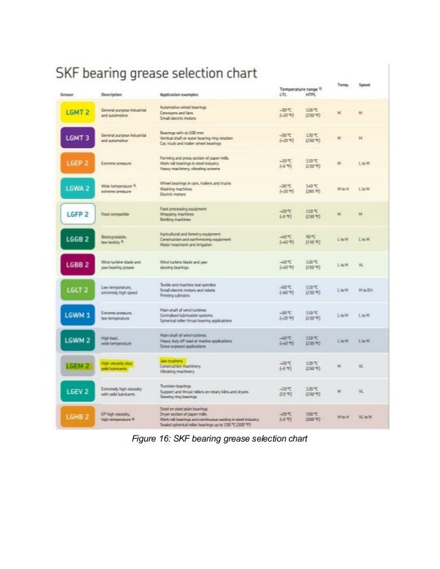 Skf Bearing Equivalent Chart