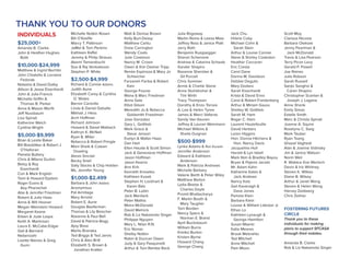 INDIVIDUALS
$25,000+
Amanda B. Clarke
John & Heather Hughes
Botti
$10,000-$24,999
Matthew & Ingrid Rechtin
John Chiatello & Lorraine
Fedorak
Natasha & David Dolby
Allison & Jesse Eisenhardt
John & Julia Francis
Michelle Griffin &
Thomas B. Parker
Anna & Mason Morfit
Jeff Nussbaum
Lisa Spinali
Katherine Welch
Cynthia Wright
$5,000-$9,999
Brian & Leslie Baker
Bill Boeddiker & Robert J.
O’Halloran
Pamela Buttery
Chris & Milena Durkin
Betsy & Roy
Eisenhardt
Cori & Mark English
Tami & Howard Epstein
Roger Evans &
Aey Phanachet
Abe & Jennifer Friedman
Robert & Julie Haas
Anna & Will Hoover
Megan Weinstein Howard
Margaret Keane
Eileen & Jude Laspa
Keith A. Martinsen
Laura E. McCabe-Edgar
Gail & Bernard
Nebenzahl
Lisette Nieves & Greg
Gunn
Michelle Notkin Rosen
Bill O’Keeffe
Marcy T. Pattinson
JaMel & Tom Perkins
Kathleen Raffel
Jeremy & Philip Strauss
Akemi Tamarabuchi
Soo & Raj Venkatesan
Stephen P. White
$2,500-$4,999
Richard & Connie Adams
Judith Aune
Elizabeth Carey & Cynthia
D. Wides
Barron Caronite
Linda & Daniel Geballe
Mikhail J. Hess
Arch Hoffman
Richard Johnson
Howard & Siesel Maibach
Kathryn K. McNeil
Ryan B. Miller
Rebecca & Robert Pringle
Mani Sheik & Coleen
Dowling
Alexis Sinclair
Becky Snell
Sally Stocks & Chip Holden
Ms. Jennifer Young
$1,000-$2,499
Barbara & John Addeo
Anonymous
Pat Armitage
Mary Arnold
Robert E. Aune
Douglas Beeferman
Thomas & Lily Beischer
Roxanne & Paul Bell
David & Patricia Bogy
Ajoy Bose
Marlis Branaka
Ted Briggs & Ted Jarvis
Chris & Alex Britt
Elizabeth S. Brown &
Jonathan Kratter
Matt & Denise Brown
Kelly Burt-Deasy
Matthew Cantu
Drew Carrington
Wendy Coats
Julie Costanzo
Nancy M. Crown
Owen & Kim Dasher Tripp
Renée Espinoza & Mary Jo
Schleicher
Farzaneh Fariba & Robert
Kain
George Fouras
Mana & Marc Friedman
Anna Gale
Elliot Gilson
Meredith Jo & Rebecca
Goldsmith Freedman
Jose Gonzalez
Gary L. Gottlieb
Mark Grace &
Steve Jenson
Evelyn & Walter Haas
Dan Hart
Ellen Haude & Scott Simon
Jack & Genevieve Hoffman
Jason Hoffman
Jason Kearns
Ann Kirk
Kenneth Knowles
Kathleen Kusek
Stephen H. Lockhart &
Karen Bals
Peter B. Lubin
Jack Mardack
Peter Mathis
Moira McDonald
David Melnick
Rob & Liz Nakamoto Singer
Philippe Nguyen
Mary L. Nilan R.N.
Eric Nonas
Shelby Notkin
Robin & Duncan Owen
Judy & Gary Pasquinelli
Arthur & Toni Rembe Rock
Julia Rogoway
Martin Romo & Leesa Miao
Jeffrey Ross & Janice Platt
Jerry Roth
Benjamin Ruegsegger
Sharon Schenone
Andrew & Catarina Schwab
Xander Shapiro
Roxanne Sheridan &
Gil Purcell
Chris Sommer
Annie & Charlie Stone
Anne Stuhldreher &
Tim Wirth
Tracy Thompson
Dorothy & Enzo Torresi
A. Lee & Helen Tyree
James & Marci Valleras
Sandy Van Keuren
Jeffrey & Lauran Weinmann
Michael Wilkins &
Sheila Duignan
$500-$999
Lynka Adams & Ron Kurash
Jennifer Anderson
Edward & Kathleen
Anderson
Mark & Patricia Andrews
Michelle Barbary
Valerie Barth & Peter Wiley
Matthew Barton
Lydia Beebe &
Charles Doyle
Promit Bhattacharya
F. Martin Booth &
Mary Taugher
Tom Borden
Nancy Spero &
Norman E. Brand
April Bucksbaum
William Burns
Kimiko Burton
Kristen Byrne
Howard Chang
George Chang
Jack Chu
Hilarie Coby
Michael Cohn &
Sarah Stein
Arthur & Louise Conner
Steve & Shirley Cookston
Heather Corcoran
Eric Cresta
Carol Dane
Donna M. Davidson
Debbie Degutis
Mary Dodaro
Sarah Eisenhardt
Krista & David Enns
Carol & Robert Freidenberg
Arthur & Miriam Gauss
Shelley W. Gottlieb
Sarah M. Ham
Roger C. Ham
Laurent Hautefeuille
David Herbers
Loren Higgins
Hon. Donna Hitchens &
Hon. Nancy Davis
Jacqueline Hull
Harold & Lyn Isbell
Mark Itkin & Bradley Bayou
Bryan & Pajerie Jacobi
Mr. Adam Kahn
Katharine Kates &
Jack Andews
Nancy Katz
Gail Kavanagh &
Dave Jones
Pamela Klein
Barbara Klein
Louise & William Lidicker Jr.
Ethan Lo
Kathleen Lynaugh &
George Hamilton
Susan Maerki
Katie Meares
Brook Mebrahtu
Ted Mitchell
Anne Mitchell
Pam Moon
Scott Moy
Clarissa Nicosia
Barbara Oleksiw
Jenny Pearlman &
Jack McDonald
Travis & Lisa Pearson
Terry Picon Levy
Gerald P. Powell
Joe Raines
Julie Robson
Sarah Russell
Sanjiv Sanghvi &
Caren Shapiro
Christopher Scanlan &
Joseph J. Lagana
Anne Shonk
Emily Simas
Estelle Smith
Marc & Christa Spinali
Joanne A. Squire
Roselyne C. Swig
Mark Tauber
Ryan Tsang
Ghazal Vaghedi
Alan & Joanne Vidinsky
Jim & Janice Watson
Norm Weil
R. Wallace Eve Wertsch
Devin & Iris Whitney
Steven K. Wilkes
Diane B. Wilsey
Arthur & Janet Wong
Steven & Helen Wong
Harvey Zeidwerg
Chris Zellner
FOSTERING FUTURES
CIRCLE
Thank you to these
individuals for making
plans to support SFCASA
through their estates.
Amanda B. Clarke
Rob & Liz Nakamoto Singer
THANK YOU TO OUR DONORS
 