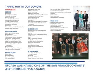 CORPORATE
$25,000+
Anonymous
Five Bridges Foundation
Focusing Philanthropy
Hedge Funds Care
I & G Charitable Foundation
Judicial Council of California
Louis R. Lurie Foundation
George H. Sandy Foundation
Silver Giving Foundation
Sleep Train
May and Stanley Smith Charitable Trust
National CASA Association
$10,000-$24,999
AT&T / San Francisco Giants
Bank of America
The Callison Foundation
The William G. Gilmore Foundation
The David B. Gold Foundation
The Fremont Group Foundation
Evelyn and Walter Haas, Jr. Fund
Stanley S. Langendorf Foundation
Alexander M. and June L. Maisin
Foundation
Morgan Stanley
The Henry Mayo Newhall Foundation
The San Francisco Foundation
$5,000-$9,999
Ardea Fund
Bank of the West
Duane Morris LLP
First Republic Bank
Walter & Elise Haas Fund
HFS Consultants, Inc.
Kaiser Permanente
McKesson Corporation
North Peninsula Jewish Teen Foundation
Pacific Union Community Fund
Pillsbury Winthrop, LLP
Shartsis Friese LLP
Union Bank
Van Loben Sels/RembeRock Foundation
Bernard E. and Alba Witkin Charitable
Foundation
Harold L. Wyman Foundation Inc
$2,500-$4,999
ABD Insurance and Financial Services
Dodge & Cox
ebay inc
Episcopal Church of St. Mary the Virgin
First Trust Bank
Macy’s
PG&E Corporation Campaign
for the Community
Recharge Medical and Day Spa
Robert Half International
Safeway
Steve and Kate’s Camp
Tenney Family Charitable Fund
U.S. Bank
$1,000-$2,499
Bank of the West Employee
Giving Campaign
BlackRock
Community Thrift Store
Google Matching Gifts Program
Lee and Linda Meier Family Foundation
In-N-Out Burger Foundation
Jackson National Life Insurance Company
Sephora
Theta Delta Xi
Weiss Associates
Westphal Family Foundation
$500-$999
American Solar Corporation
CCS Architecture Inc.
Farella, Braun + Martel LLP
Latham & Watkins LLP
Modern Women Fraternal Financial
Salesforce.com Foundation
Whole Foods Market
THANK YOU TO OUR DONORS
SFCASA WAS NAMED ONE OF THE SAN FRANCISCO GIANTS’
AT&T COMMUNITY ALL-STARS.
 