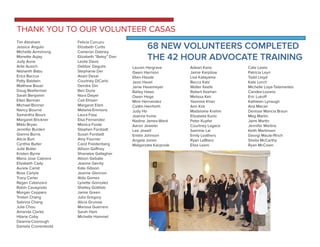 THANK YOU TO OUR VOLUNTEER CASAS
68 NEW VOLUNTEERS COMPLETED
THE 42 HOUR ADVOCATE TRAINING
Tim Abraham
Jessica	Angulo
Michelle Armstrong
Monette Aujay
Judy Aune
Arlie Ausich
Nishanth Babu
Erica Baccus
Patty Baldwin
Matthew Bauer
Doug Beeferman
Sarah Benjamin
Ellen Berman
Michael	Bonner
Nancy Bourne
Samantha Bours
Margaret Brickner
Mikki Bryan
Jennifer Burden
Gianna Burns
Alicia Burt
Cynthia	Butler
Julie Butler
Kristen Byrne
Maria Jose Cabrera
Elizabeth Cady
Aurele Carlat
Rose Carlyle
Tracy Carter
Regan Catanzaro
Robin Cavagnolo
Morgan	Cepparo
Tristen Chang
Sabrina Chang
Julia Chou
Amanda Clarke
Hilarie Coby
Deanne	Coorough
Daniela	Cronembold
Felicia Curcuru
Elizabeth Curtis
Cameron Dabney
Elizabeth “Betsy” Darr
Leslie Davis
Debbie	Degutis
Stephanie Der
Avani Desai
Courtney DiCarlo
Deirdre Din
Ben Durie
Nora Dwyer
Cait Ehisen
Margaret Elam
Melanie	Emmons
Laura Fase
Elsa Fernandez
Monica Foote
Stephen Forstadt
Susan Forstadt
Amy Fourrier
Carol Freidenberg
Allison Gaffney
Shanalee Gallagher
Alison Geballe
Jeanne Gerrity
Kate Gibson
Jeanne Glennon
Aldo Gomez
Lynette Gonzalez
Shelley Gottlieb
Jamie Green
Julia Gregory
Alicia Grunow
Marissa	Guerrero
Sarah Ham
Michelle Hammel
Lauren Hargrave
Gwen Harrison
Ellen Haude
Jessi Havel
Janie Havemeyer
Bailey Haws
Owen Hege
Mimi Hernandez
Caitlin Herrforth
Judy Ho
Joanne Irvine
Nadine James-Ward
Aaron Jeweler
Lee Jewell
Emilie Johnson
Angela Jones
Malgorzata Kacprzak
Adean Kane
Jamie Karpilow
Lisa Katayama
Becca Katz
Walter Keefe
Robert Keehan
Melissa Keir
Yasmine Khan
Ann Kirk
Madelaine Krehm
Elizabeta Kunic
Peter Kupfer
Courtney Lagace
Sammie Lai
Emily Leathers
Ryan LeBlanc
Eliza Leoni
Cate Lewis
Patricia Leyn
Todd Lloyd
Kate Lorch
Michelle Loya-Talamantes
Candee	Lozano
Eric Lukoff
Kathleen Lynaugh
Ana Maciel
Denisse Mancia Braun
Meg Martin
Jaimi Martin
Jennifer Martins
Keith Martinsen
Georgi Maule-ffinch
Sheila McCarthy
Ryan McCown
 