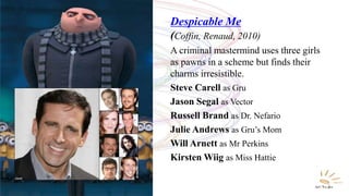 Despicable Me
(Coffin, Renaud, 2010)
A criminal mastermind uses three girls
as pawns in a scheme but finds their
charms irresistible.
Steve Carell as Gru
Jason Segal as Vector
Russell Brand as Dr. Nefario
Julie Andrews as Gru’s Mom
Will Arnett as Mr Perkins
Kirsten Wiig as Miss Hattie
 