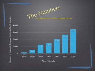 0758920 Home Recording