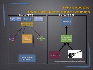 0758920 Home Recording