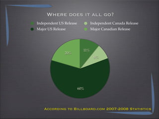 0758920 Home Recording