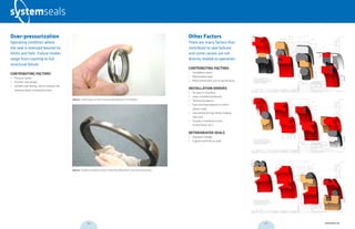 Other Factors
There are many factors that
contribute to seal failures
and some causes are not
directly related to operation.
CONTRIBUTING FACTORS
•	 Installation errors
•	 Deteriorated seals
•	 Metal dimensions out of specification
INSTALLATION ERRORS
•	 No lead-in chamfers
•	 Seals installed backwards
•	 Twisted energizers
•	 Seal stretched beyond its limits
(piston seal)
•	 Seal kinked during kidney shaping
(rod seal)
•	 Incorrect installation tools
(screw driver, etc.)
DETERIORATED SEALS
•	 Improper storage
•	 Expired shelf life of seals
Over-pressurization
Operating condition where
the seal is stressed beyond its
limits and fails. Failure modes
range from cracking to full
structural failure.
CONTRIBUTING FACTORS
•	 Pressure spikes
•	 Incorrect seal design
•	 Cylinder wall flexing, which increases the
clearance gaps, causing extrusion
Above: V-packing set that structurally failed at 115,000psi.
Above: Rubber and fabric piston seal that failed from over-pressurization
020 021 systemseals.com
 