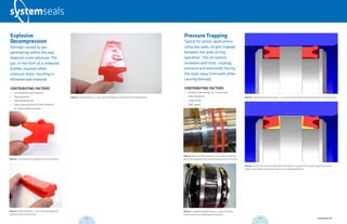 Above: Back-to-back piston u-cup seals showing
pressure trapping with reverse extrusion as a result.
Pressure Trapping
Typical for piston applications
using two seals, oil gets trapped
between the seals during
operation. This oil volume
increases with time, creating
pressure and eventually forcing
the seals away from each other,
causing damage.
CONTRIBUTING FACTORS
•	 Incorrect seal design; ie. no pressure
relieving ability
•	 Long stroke
•	 High speed
Above: Loaded polyurethane u-cups showing
severe pressure trapping and failure.
Above: Normal action of piston can cause certain types of piston seals to trap pressure.
Above: Excessive pressure between the seals can push the seals away from each
other, ultimately resulting in pressure trapping failure.
Above: Polyurethane u-cup seal damaged by
explosive decompression.
Explosive
Decompression
Damage caused by gas
permeating within the seal
material under pressure. The
gas, in the form of a collapsed
bubble, expands when
pressure drops, resulting in
blistered seal material.
CONTRIBUTING FACTORS
•	 Incompatible seal material
•	 High pressure
•	 High temperature
•	 Long exposure time of seal material
to media under pressure
Above: Damaged by explosive decompression.
Above: Polyurethane u-cup seal damaged by explosive decompression.
010 011 systemseals.com
 