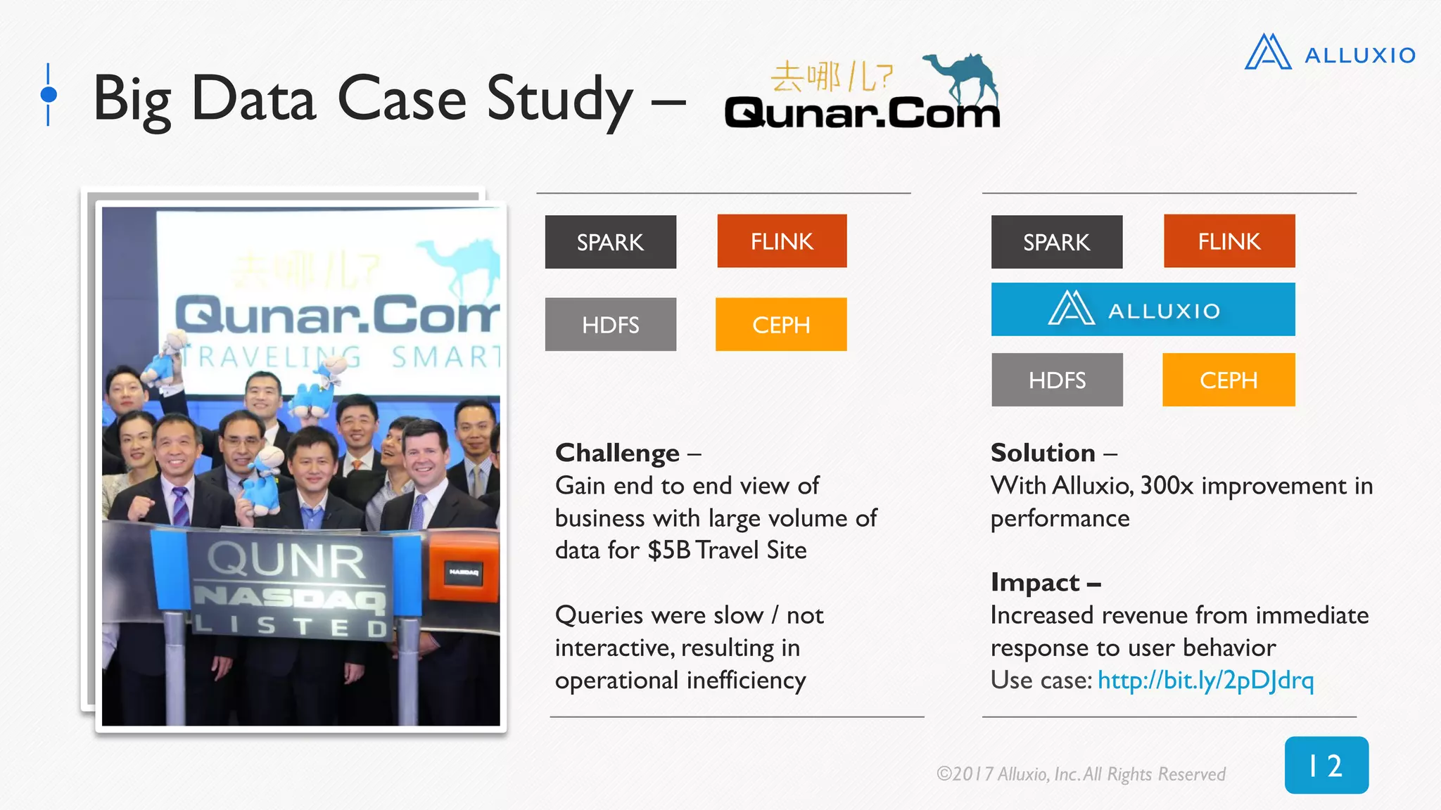 Big Data Case Study –
Challenge –
Gain end to end view of
business with large volume of
data for $5B Travel Site
Queries were slow / not
interactive, resulting in
operational inefficiency
SPARK
HDFS
Solution –
With Alluxio, 300x improvement in
performance
Impact –
Increased revenue from immediate
response to user behavior
Use case: http://bit.ly/2pDJdrq
CEPH
HDFS CEPH
FLINK SPARK FLINK
©2017 Alluxio, Inc.All Rights Reserved 1 2
 