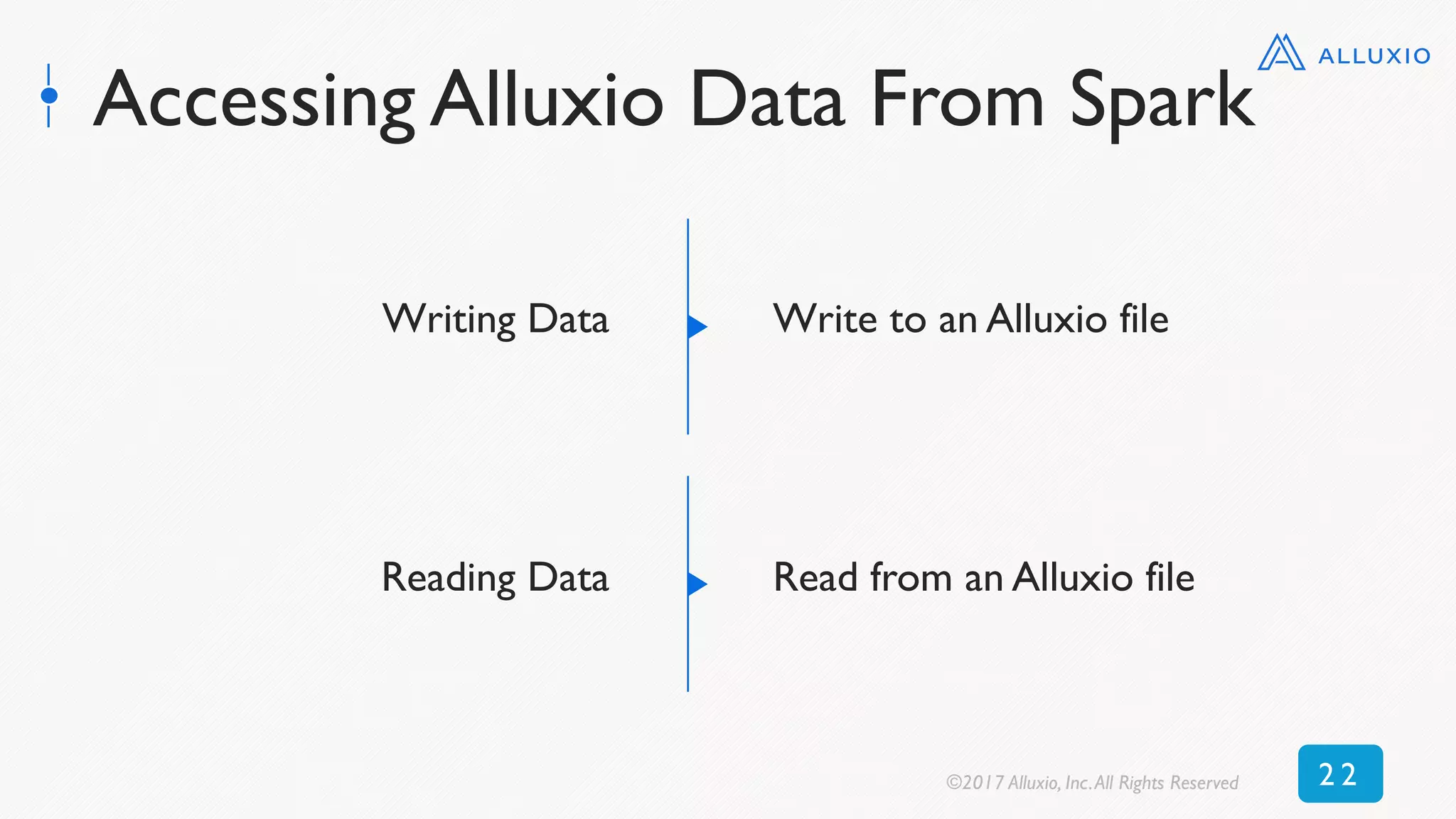Accessing Alluxio Data From Spark
Writing Data Write to an Alluxio file
Reading Data Read from an Alluxio file
©2017 Alluxio, Inc.All Rights Reserved 2 2
 