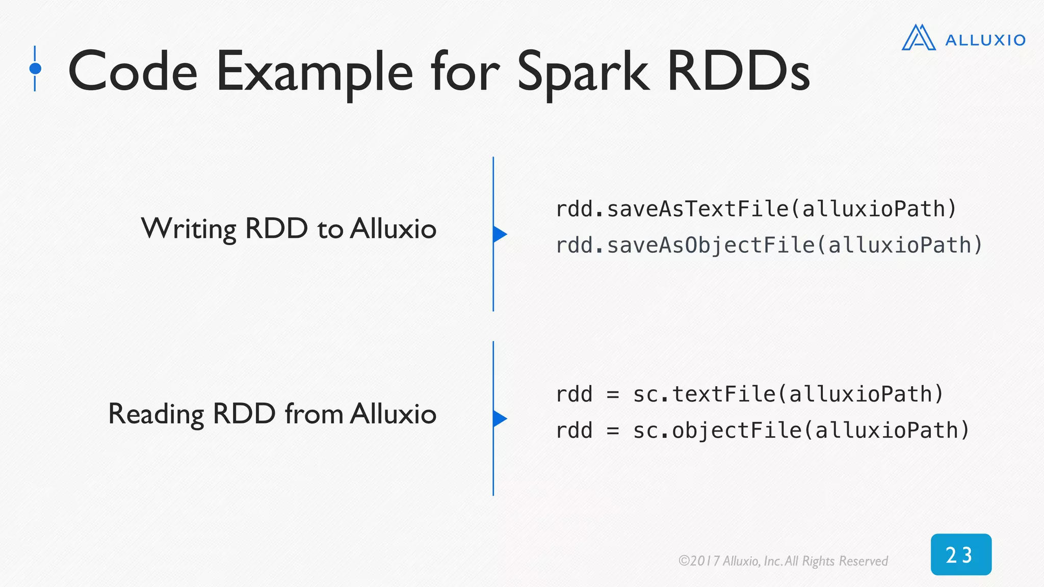 Code Example for Spark RDDs
Writing RDD to Alluxio
rdd.saveAsTextFile(alluxioPath)
rdd.saveAsObjectFile(alluxioPath)
Reading RDD from Alluxio
rdd = sc.textFile(alluxioPath)
rdd = sc.objectFile(alluxioPath)
©2017 Alluxio, Inc.All Rights Reserved 2 3
 