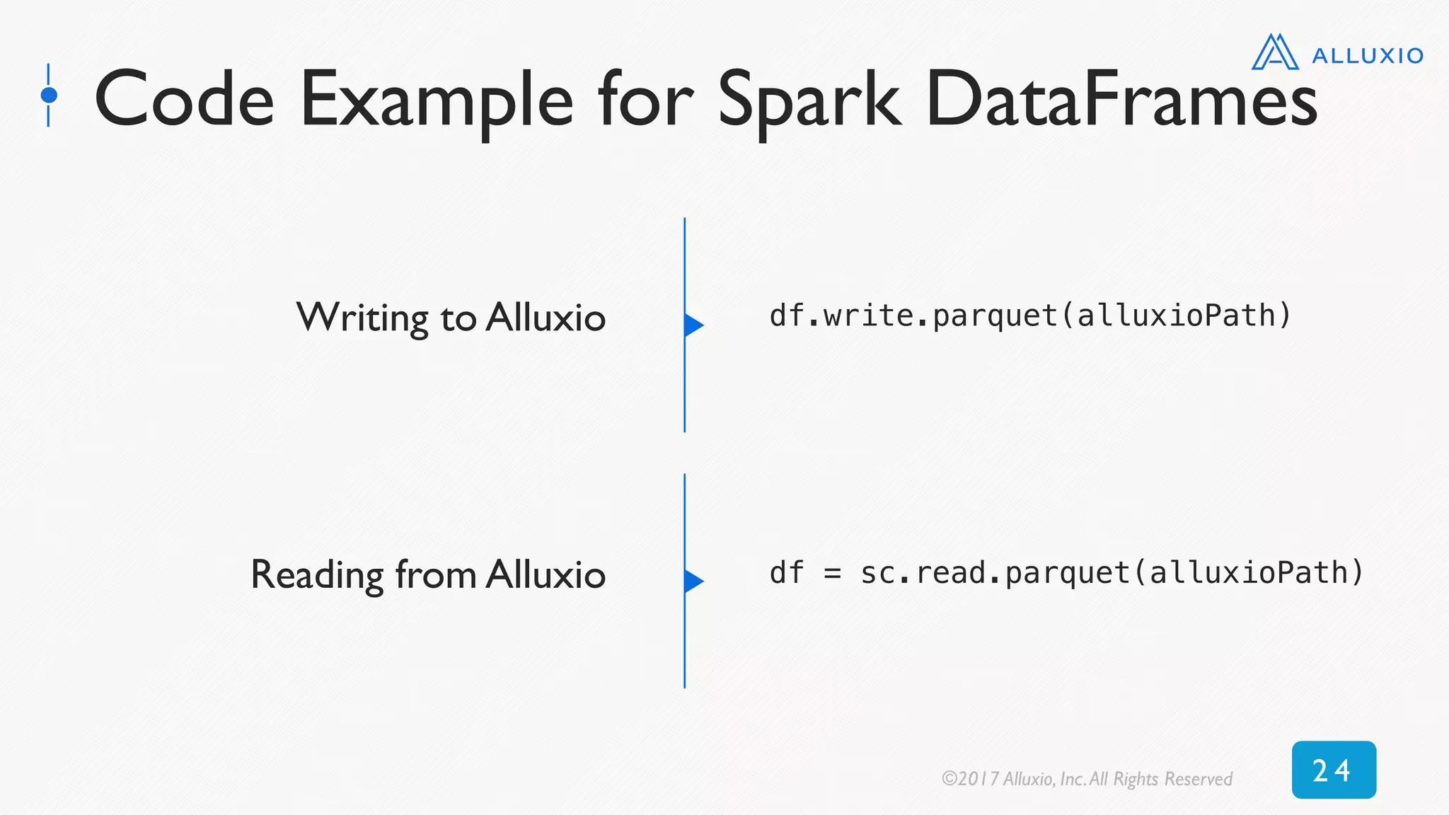 Code Example for Spark DataFrames
Writing to Alluxio df.write.parquet(alluxioPath)
Reading from Alluxio df = sc.read.parquet(alluxioPath)
©2017 Alluxio, Inc.All Rights Reserved 2 4
 