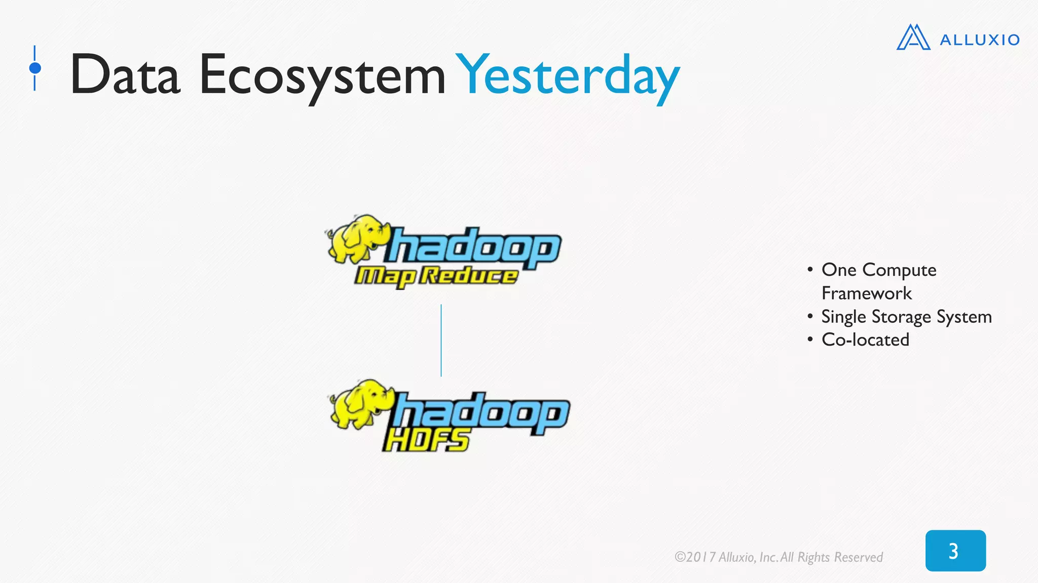 Data EcosystemYesterday
• One Compute
Framework
• Single Storage System
• Co-located
©2017 Alluxio, Inc.All Rights Reserved 3
 