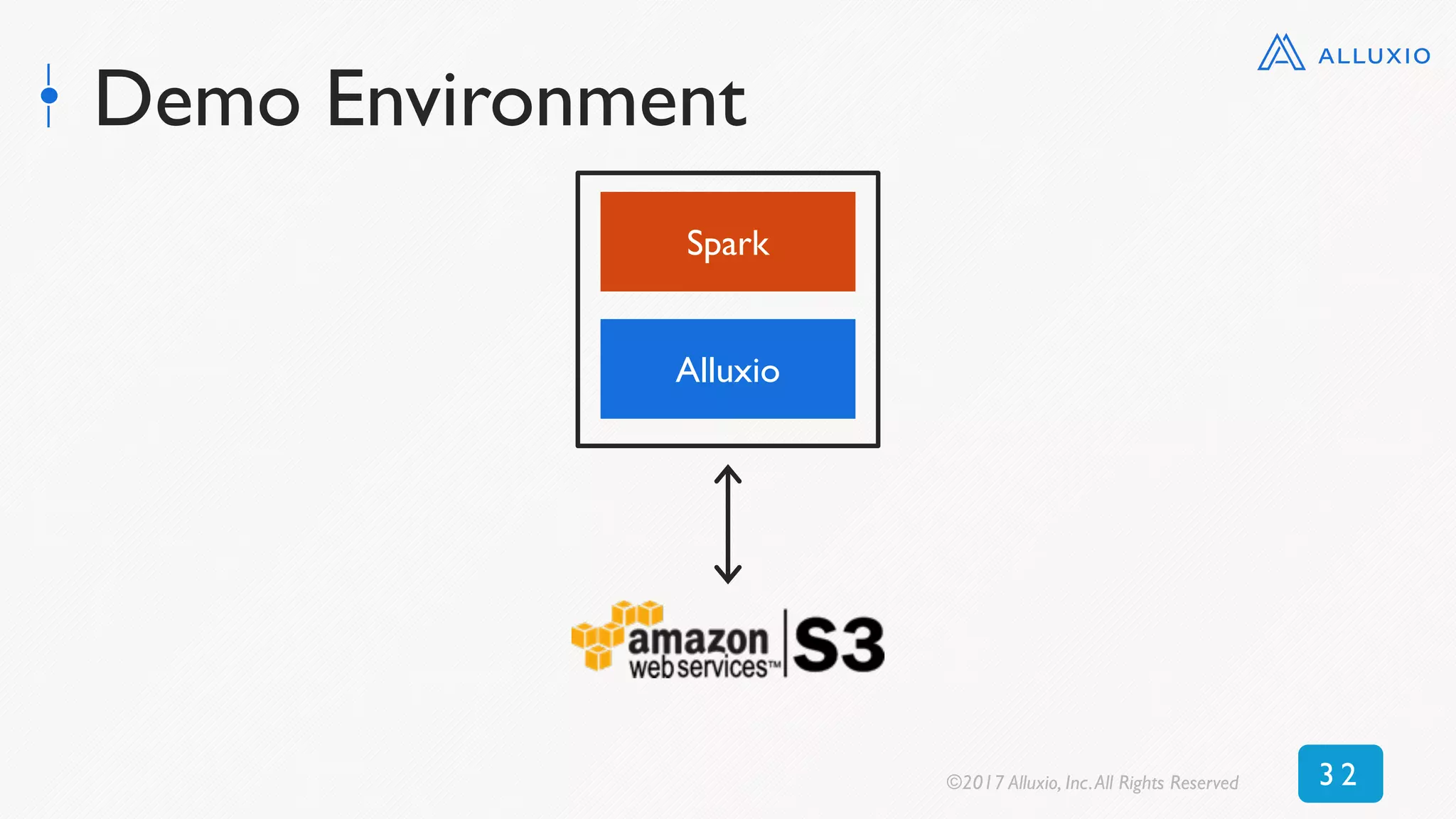 Demo Environment
Spark
Alluxio
©2017 Alluxio, Inc.All Rights Reserved 3 2
 