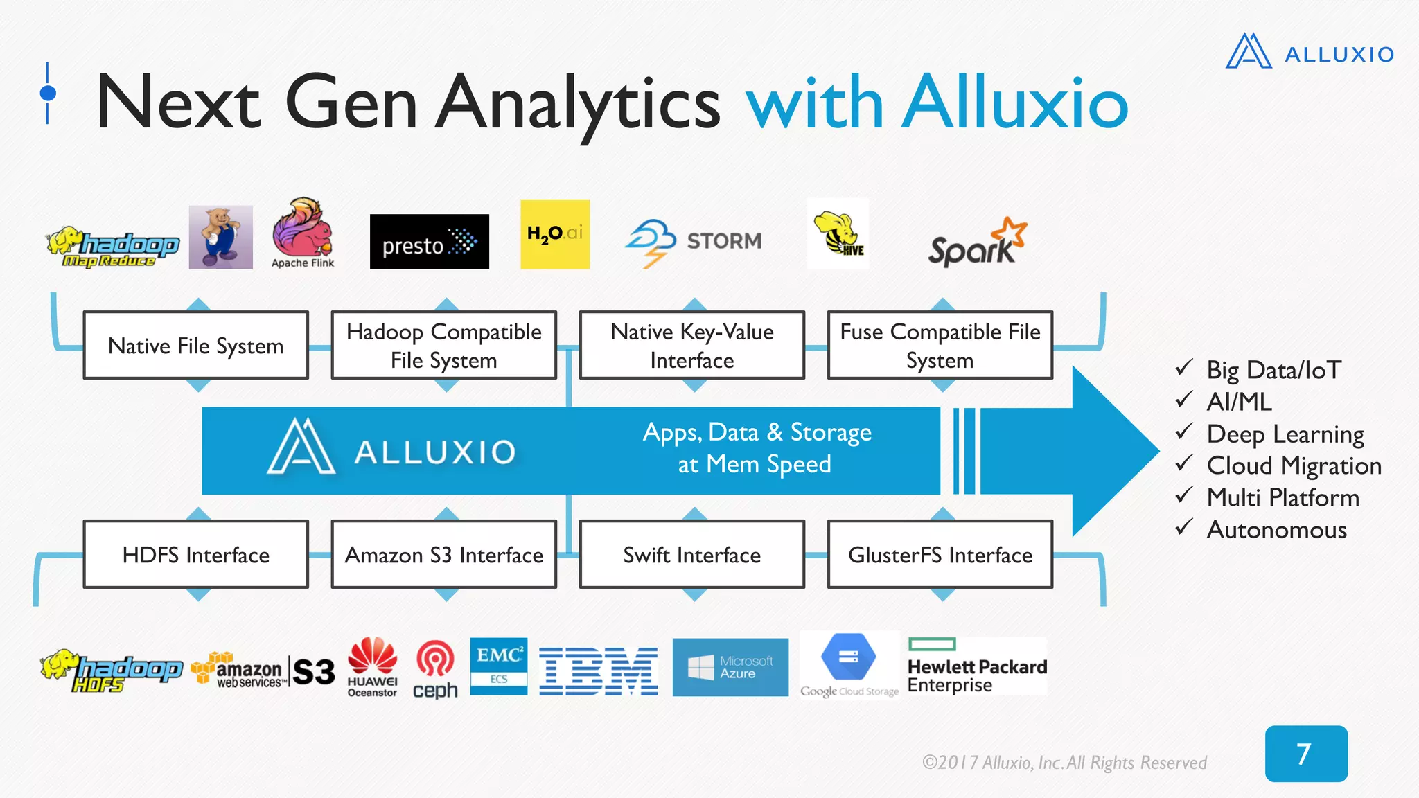 Next Gen Analytics with Alluxio
Native File System
Hadoop Compatible
File System
Native Key-Value
Interface
Fuse Compatible File
System
HDFS Interface Amazon S3 Interface Swift Interface GlusterFS Interface
Apps, Data & Storage
at Mem Speed
! Big Data/IoT
! AI/ML
! Deep Learning
! Cloud Migration
! Multi Platform
! Autonomous
©2017 Alluxio, Inc.All Rights Reserved 7
 