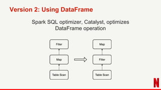 Performance Optimization of Recommendation Training Pipeline at Netflix DB Tsai and Hua Jiangx) Slide 12
