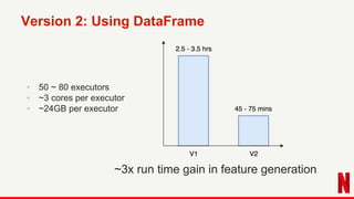 Performance Optimization of Recommendation Training Pipeline at Netflix DB Tsai and Hua Jiangx) Slide 15
