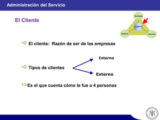  El cliente: Razón de ser de las empresas
 Tipos de clientes
Es el que cuenta cómo le fue a 4 personas
Interno
Externo
El Cliente
Administración del Servicio
 