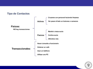 Tipo de Contactos
Físicos:
NO hay transacciones
Cruzarse con personal haciendo limpieza
Ver pasar al lado un botones o camarera
Transaccionales:
Hacer consulta a funcionario
Ordenar un café
Usar un teléfono
Utilizar una PC
Activos
Pasivos
Mantel o mesa sucia
Cortina sucia
Alfombra rota
 