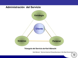 Administración del Servicio
Triangulo del Servicio de Karl Albrecht
Cliente
Estrategia
Sistemas Personal
Karl Albrech, “Service America! Doing Business in the New Economy”
 