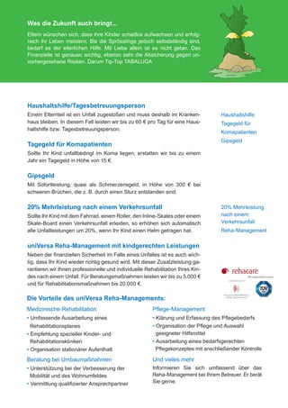 Was die Zukunft auch bringt...
               Eltern wünschen sich, dass ihre Kinder schadlos aufwachsen und erfolg-
               reich ihr Leben meistern. Bis die Sprösslinge jedoch selbstständig sind,
               bedarf es der elterlichen Hilfe. Mit Liebe allein ist es nicht getan. Das
               Finanzielle ist genauso wichtig, ebenso sehr die Absicherung gegen un-
               vorhergesehene Risiken. Darum Tip-Top TABALUGA




               Haushaltshilfe/Tagesbetreuungsperson
               Einem Elternteil ist ein Unfall zugestoßen und muss deshalb im Kranken-            Haushaltshilfe
               haus bleiben. In diesem Fall leisten wir bis zu 60 € pro Tag für eine Haus-        Tagegeld für
               haltshilfe bzw. Tagesbetreuungsperson.
                                                                                                  Komapatienten
                                                                                                  Gipsgeld
               Tagegeld für Komapatienten
               Sollte Ihr Kind unfallbedingt im Koma liegen, erstatten wir bis zu einem
               Jahr ein Tagegeld in Höhe von 15 €.

               Gipsgeld
               Mit Sofortleistung, quasi als Schmerzensgeld, in Höhe von 300 € bei
               schweren Brüchen, die z. B. durch einen Sturz entstanden sind.

               20% Mehrleistung nach einem Verkehrsunfall                                         20% Mehrleistung
               Sollte Ihr Kind mit dem Fahrrad, einem Roller, den Inline-Skates oder einem        nach einem
               Skate-Board einen Verkehrsunfall erleiden, so erhöhen sich automatisch             Verkehrsunfall
               alle Unfallleistungen um 20%, wenn Ihr Kind einen Helm getragen hat.               Reha-Management

               uniVersa Reha-Management mit kindgerechten Leistungen
               Neben der finanziellen Sicherheit im Falle eines Unfalles ist es auch wich-
               tig, dass Ihr Kind wieder richtig gesund wird. Mit dieser Zusatzleistung ga-
               rantieren wir Ihnen professionelle und individuelle Rehabilitation Ihres Kin-
               des nach einem Unfall. Für Beratungsmaßnahmen leisten wir bis zu 5.000 €
               und für Rehabilitationsmaßnahmen bis 20.000 €.

               Die Vorteile des uniVersa Reha-Managements:
               Medizinische Rehabilitation                            Pflege-Management
               • Umfassende Ausarbeitung eines                        • Klärung und Erfassung des Pflegebedarfs
                 Rehabilitationsplanes                                • Organisation der Pflege und Auswahl
               • Empfehlung spezieller Kinder- und                      geeigneter Hilfsmittel
                 Rehabilitationskliniken                              • Ausarbeitung eines bedarfsgerechten
               • Organisation stationärer Aufenthalt                    Pflegekonzeptes mit anschließender Kontrolle

               Beratung bei Umbaumaßnahmen                            Und vieles mehr
               • Unterstützung bei der Verbesserung der               Informieren Sie sich umfassend über das
                 Mobilität und des Wohnumfeldes                       Reha-Management bei Ihrem Betreuer. Er berät
               • Vermittlung qualifizierter Ansprechpartner           Sie gerne.




076-600_universa_tabaluga_02.2012.indd 7                                                                           30.01.2012 09:52:11
 