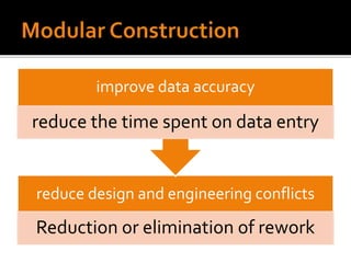 076 Modular Construction | PPTX