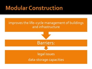 076 Modular Construction | PPTX