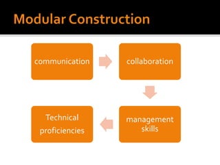 076 Modular Construction | PPTX