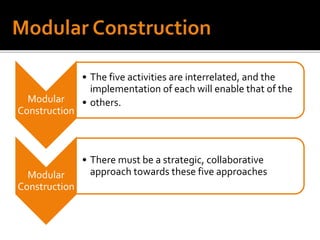 076 Modular Construction | PPTX