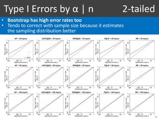 Statistical Significance Testing in Information Retrieval: An Empirical ...