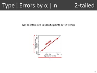 Statistical Significance Testing in Information Retrieval: An Empirical Analysis of Type I, Type II and Type III Errors
