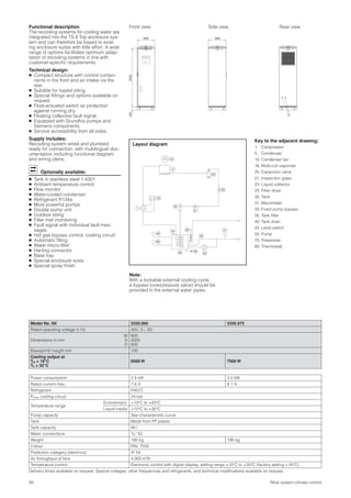 Rittal - Re-Cooling - Chiller Ürünleri | PDF