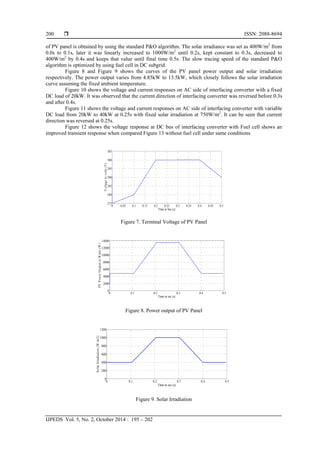 Operation and Control of Grid Connected Hybrid AC/DC Microgrid using ...
