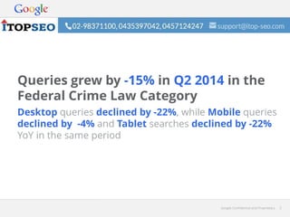Google Confidential and Proprietary 2Google Confidential and Proprietary 2
Desktop queries declined by -22%, while Mobile queries
declined by -4% and Tablet searches declined by -22%
YoY in the same period
Queries grew by -15% in Q2 2014 in the
Federal Crime Law Category
 