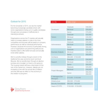 Marketupdateandforecast
Outlook for 2015
For the remainder of 2015, we see the market
becoming increasingly candidate-driven with
some organisations losing out on quality candidates
through poor processes or inefficiencies in
internal recruitment.
Organisations across the IT markets will naturally
need to increase salaries in order to be more
competitive and bonuses will be based on company
performance as well as individual performance.
However, because the economy is particularly strong,
a lot of organisations are performing well and are
therefore able to offer better bonuses and actually
incite better salaries.
We’re currently midway through a boom in the
traditional five-year economic boom and bust
lifecycle. We’ve recently been through an election
process and a budget, so there’s a lot going on.
The housing market will have a big impact on the
rest of the market too. However, salaries are not
increasing in line with the actual rate of inflation
and that will have an effect on the economy in
the medium to long term.
Job title Salary range
Developers
Graduate £30,000
Mid-level £50,000
Senior £70,000
Testers
Graduate £22,000
Mid-level £40,000
Senior £60,000
Administrators
Graduate £25,000
Mid-level £40,000
Senior £55,000
Business Analysts
Graduate £25,000
Mid-level £45,000
Senior £60,000
Architects £80,000 - £120,000
Support
Graduate £35,000
Mid-level £45,000
Senior £60,000
Project Managers
Graduate £25,000
Mid-level £45,000
Senior
£60,000 -
£80,000
IT Managers/Dev
Managers
£70,000 - £120,000
Infrastructure £60,000 - £70,000
Security Consultants £60,000 - £80,000
Head of IT/CTO £100,000 - £150,000
 